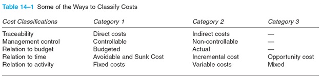 2106_Costs and Cost Behaviors.jpg